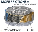 REKLUSE CF MOTO 450SS 2023-> / NK450 2024-> / IBEX 450 2025 TORQDRIVE CLUTCH KIT
