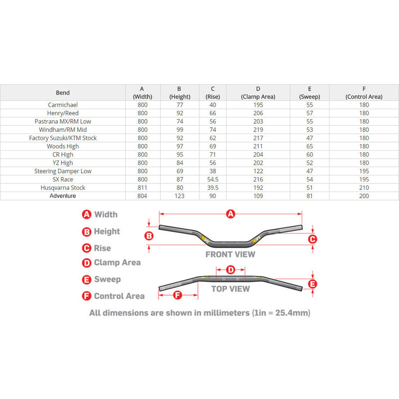 PROTAPER EVO CR HIGH BLACK HANDLEBARS
