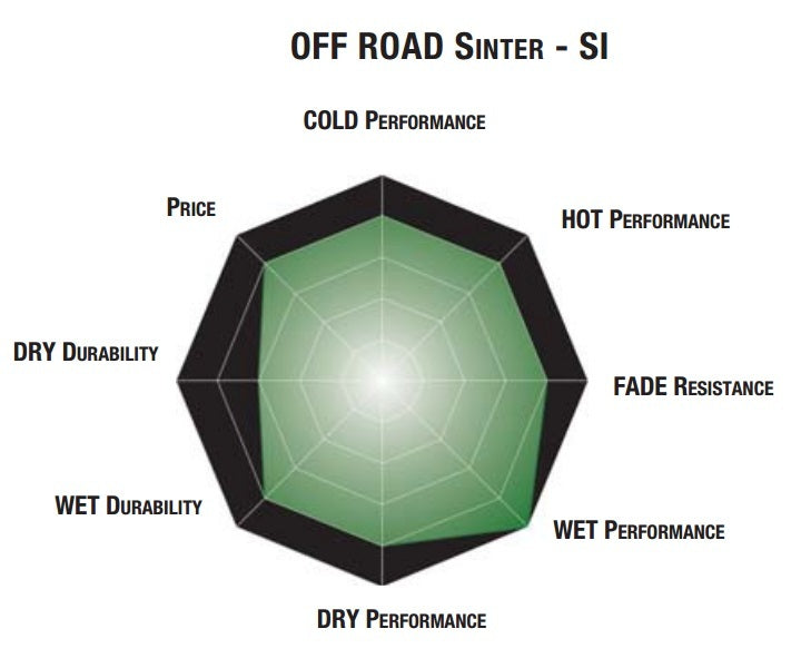 SBS KTM/HUSKY/HUSABERG SINTERED FRONT BRAKE PADS - SB671SI