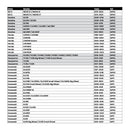 WHITES LOCK ON RED HALF WAFFLE GRIPS WITH 6 CAMS